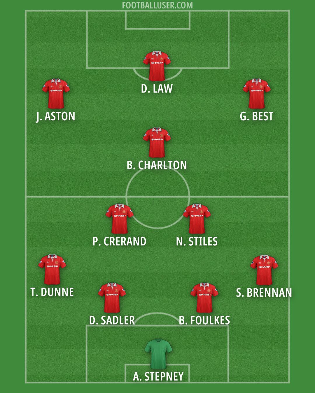 Man Utd Formation 2025
