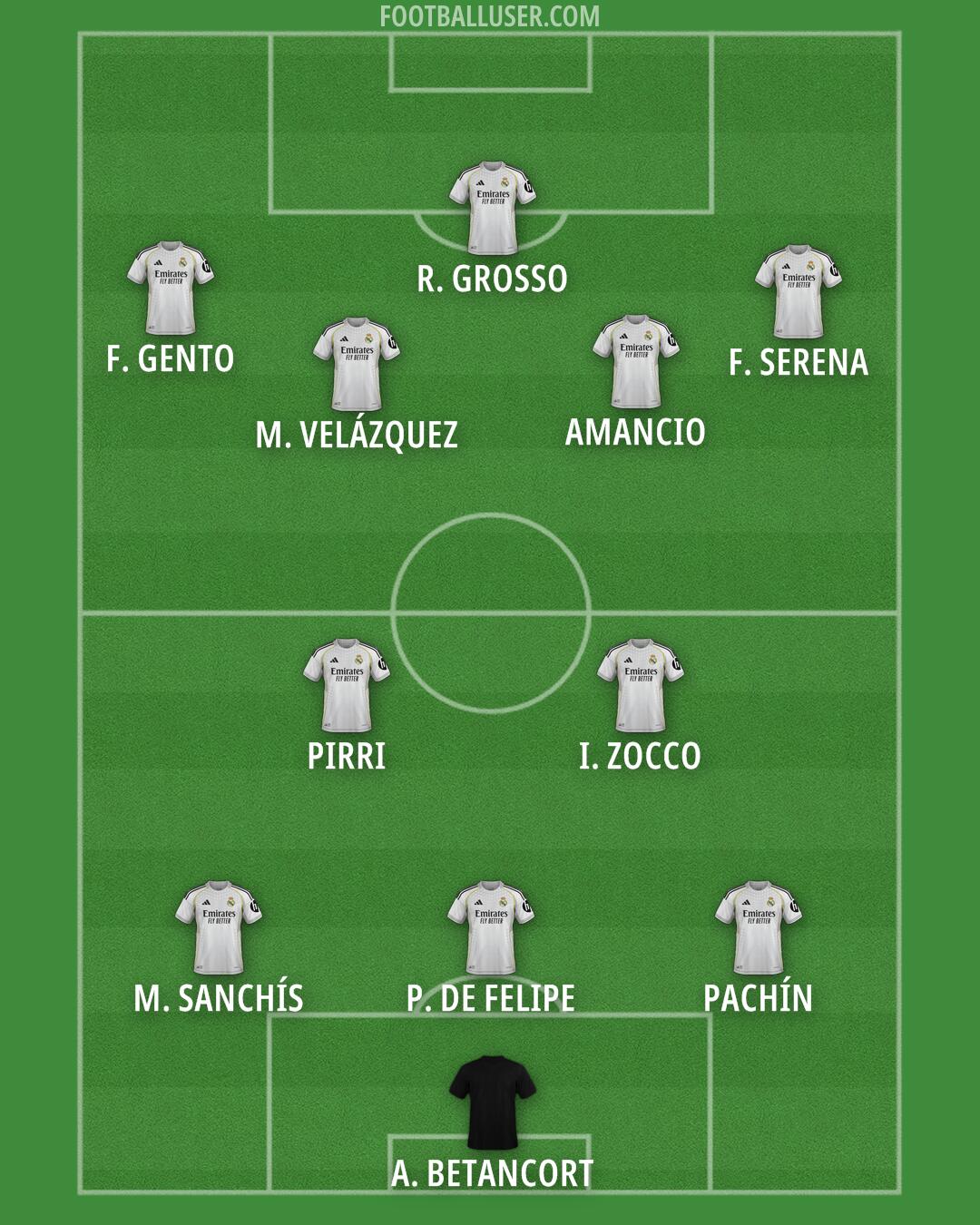 Real Madrid Formation 2025