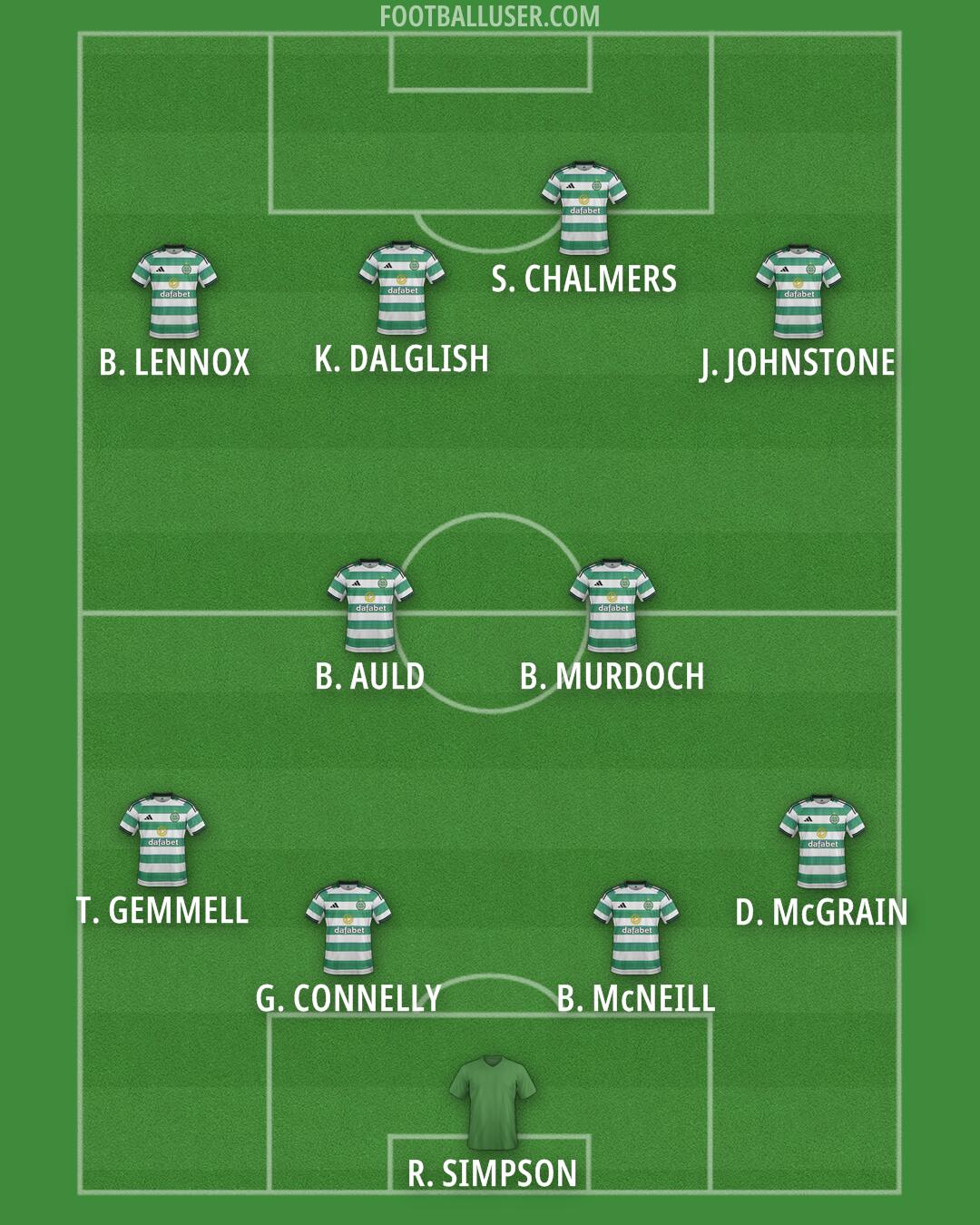 Celtic Formation 2025
