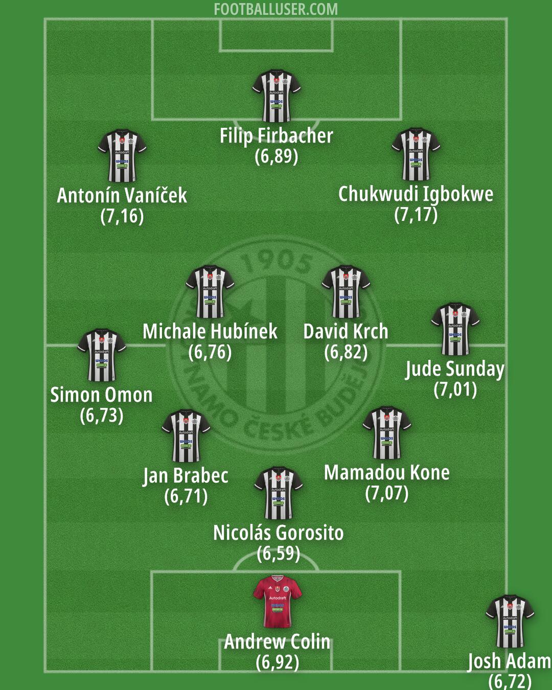 Ceské Budejovice Formation 2025