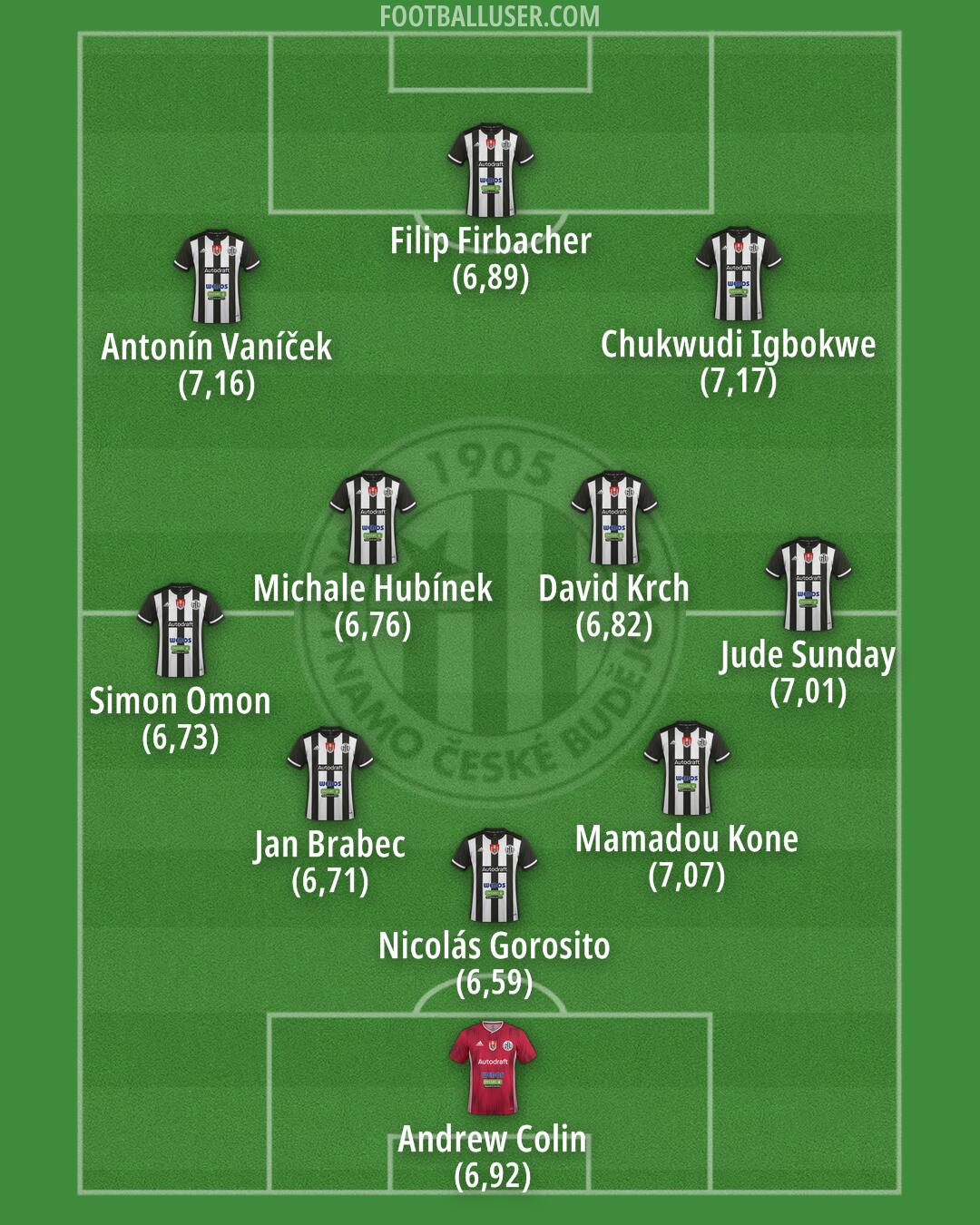 Ceské Budejovice Formation 2025
