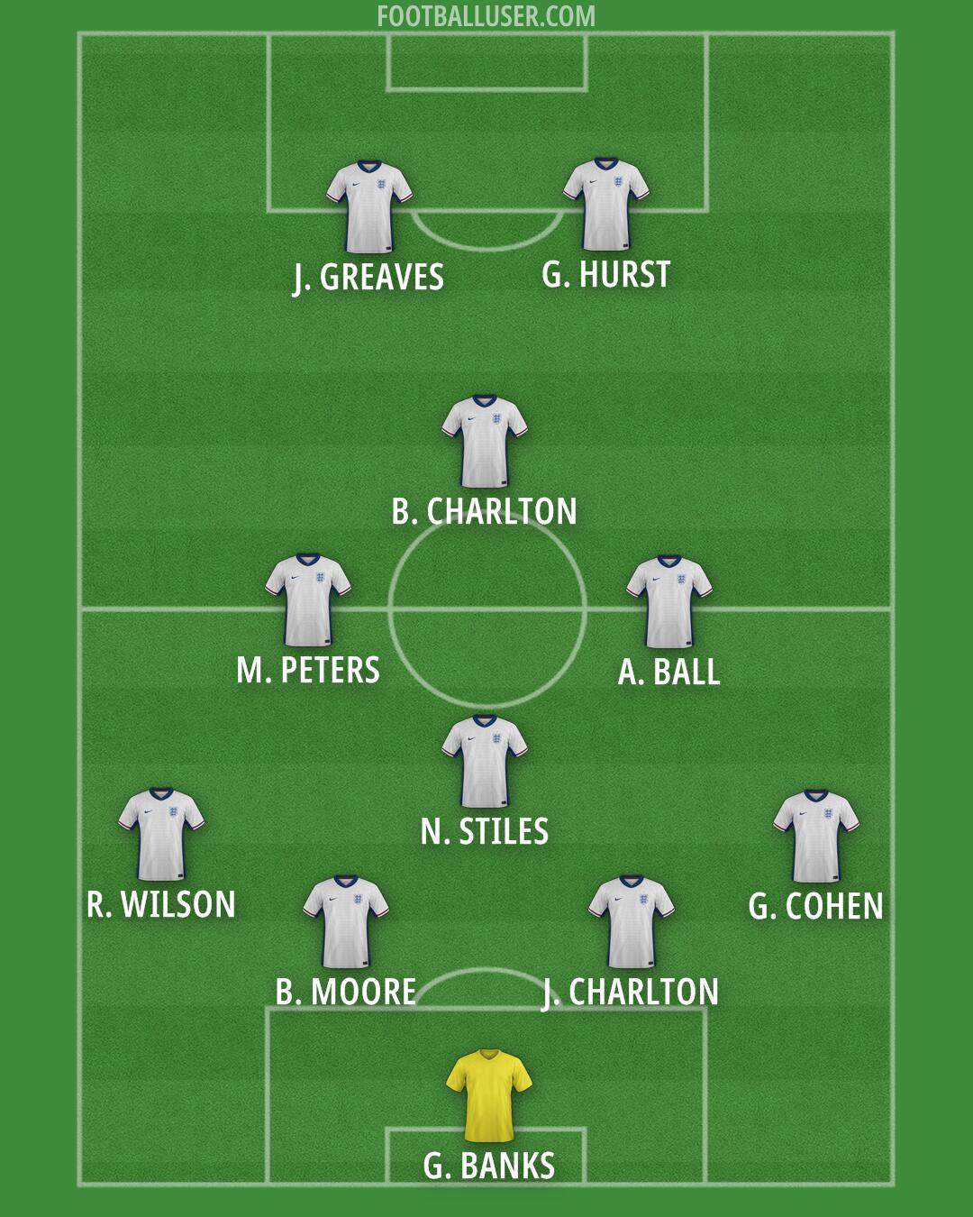 England Formation 2025