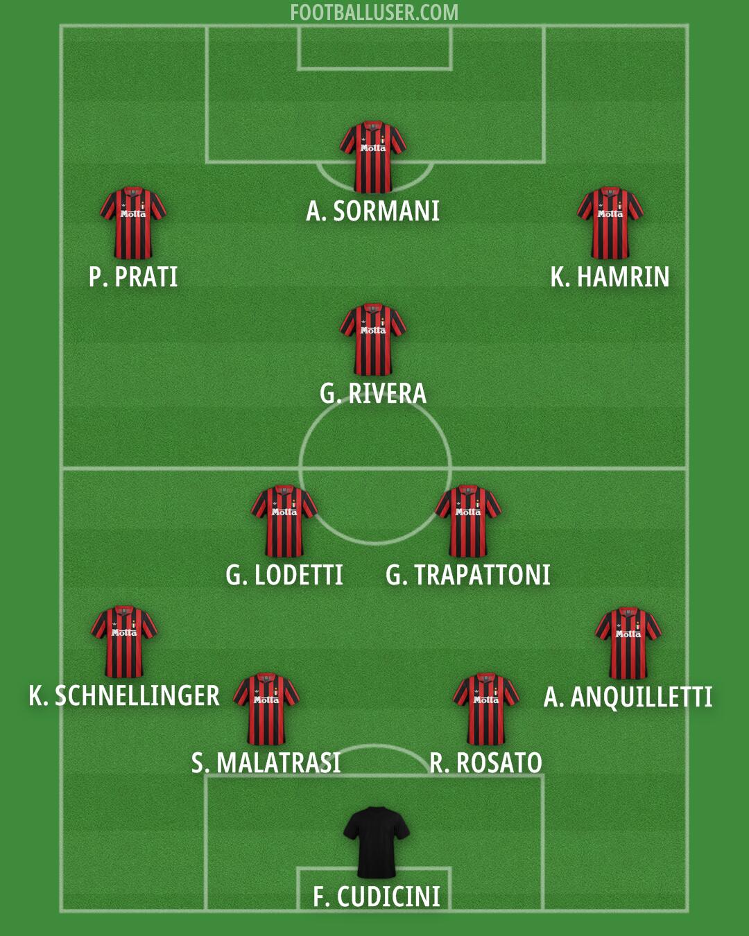 Milan Formation 2025