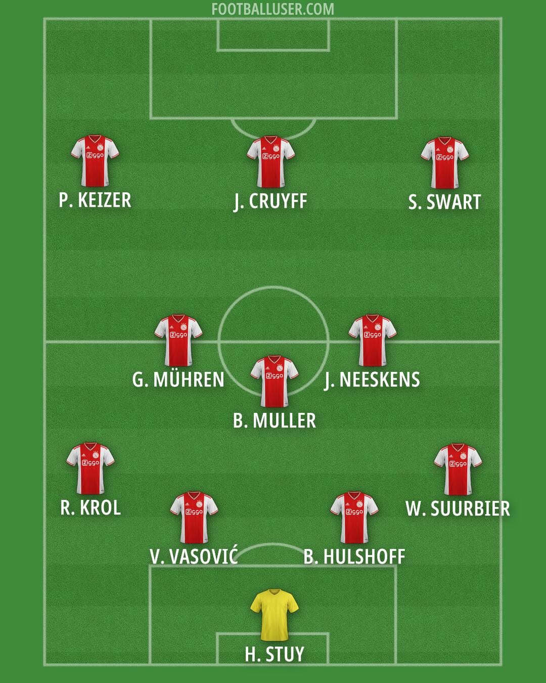 Ajax Formation 2025