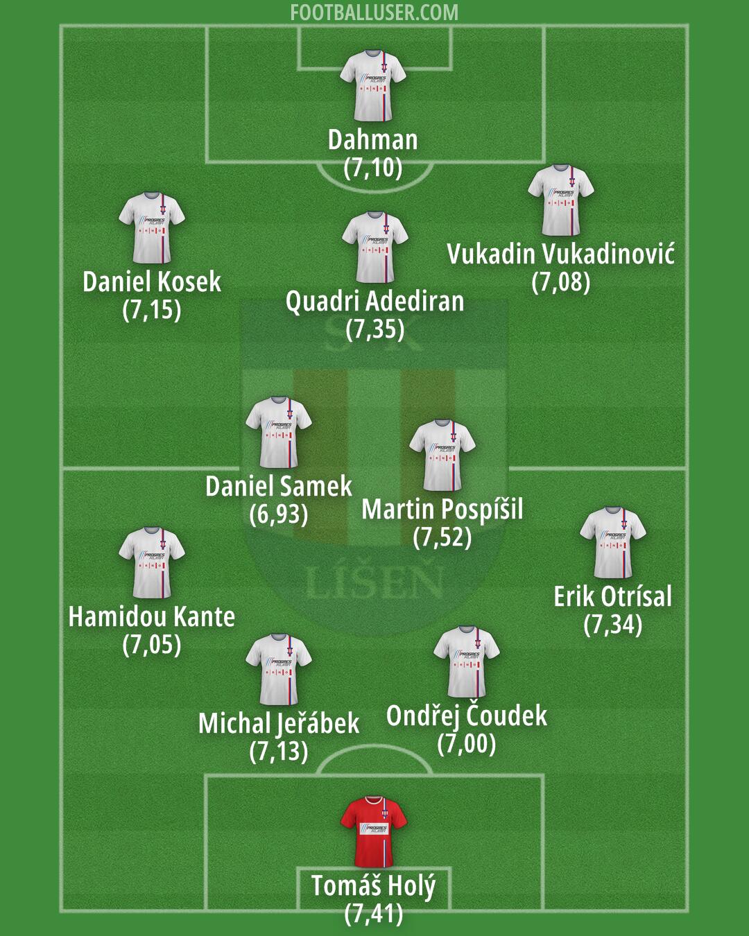 Líšen Formation 2025