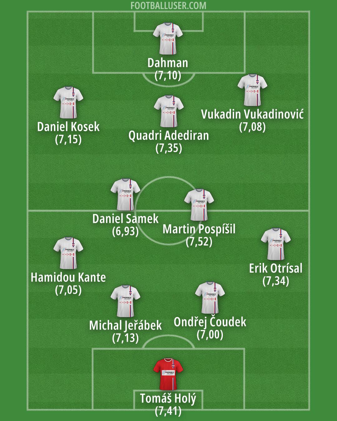 Líšen Formation 2025