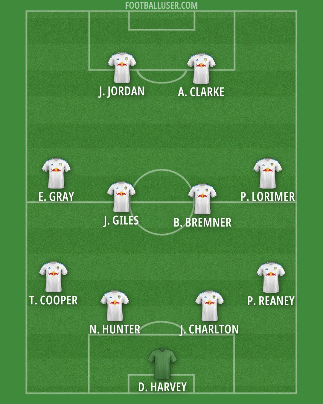 Leeds Formation 2025