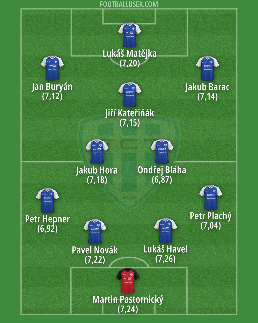 Táborsko Formation 2025