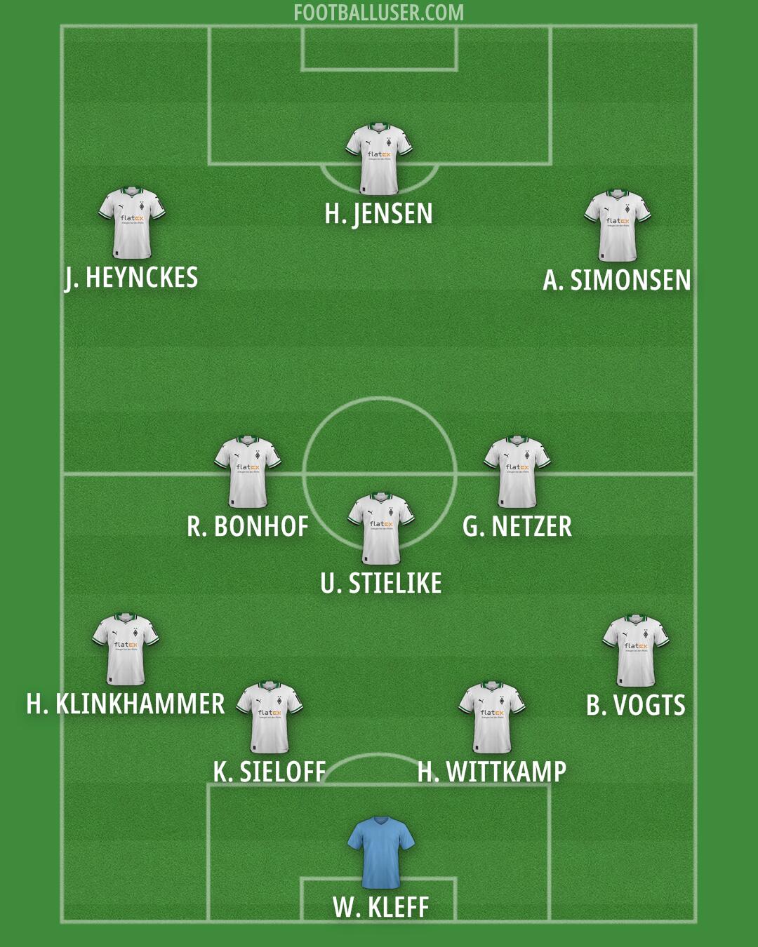 Borussia M'gladbach Formation 2025