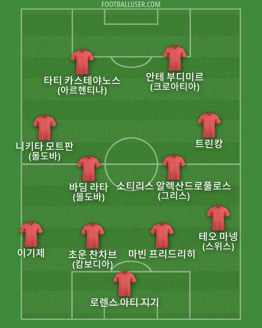 Custom Team Formation 2025