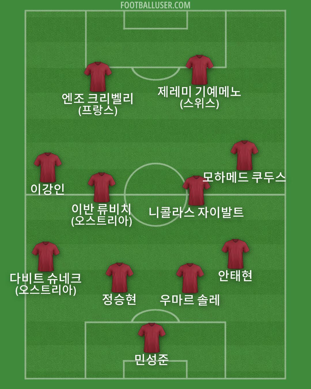 Custom Team Formation 2025