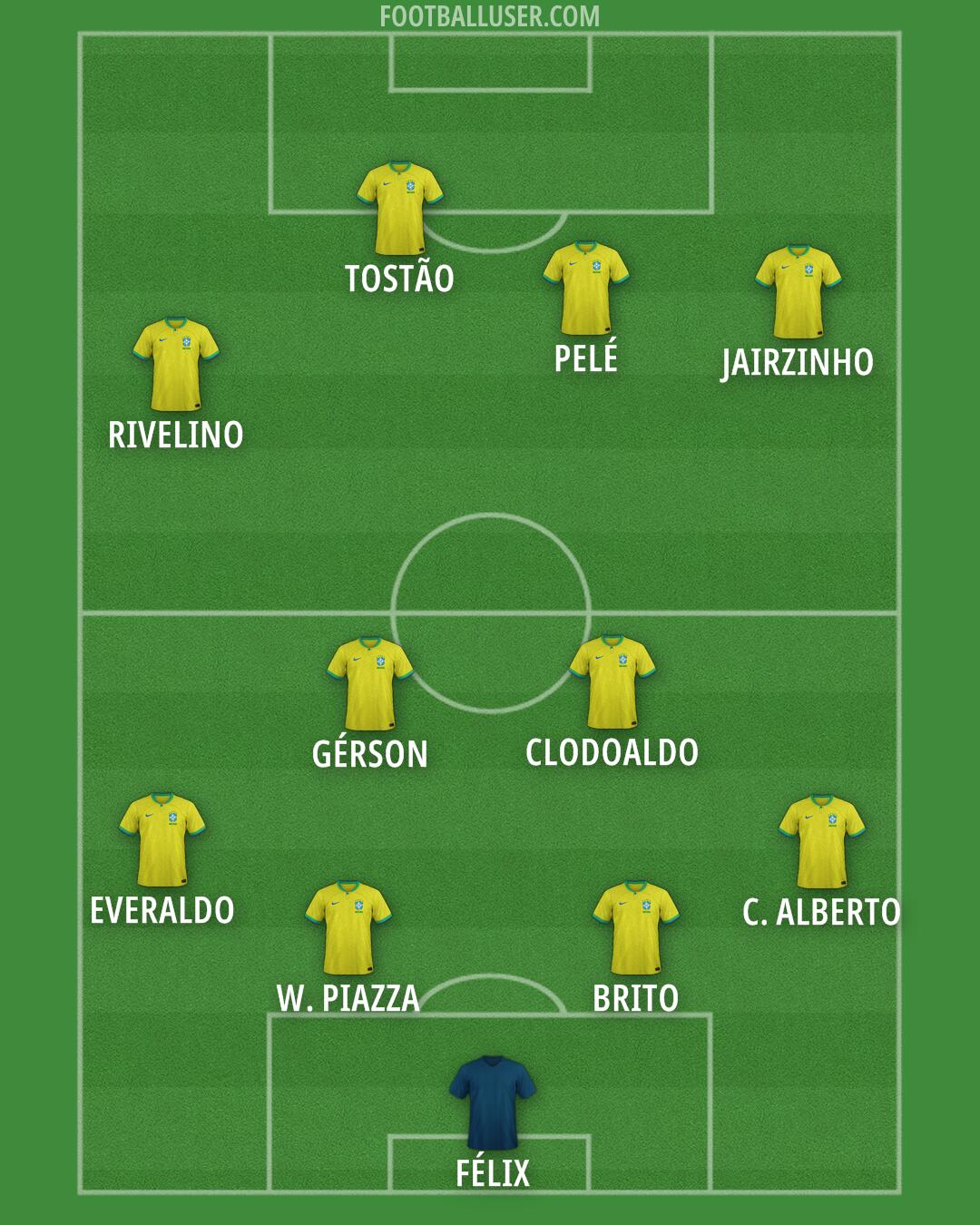 Brazil Formation 2025
