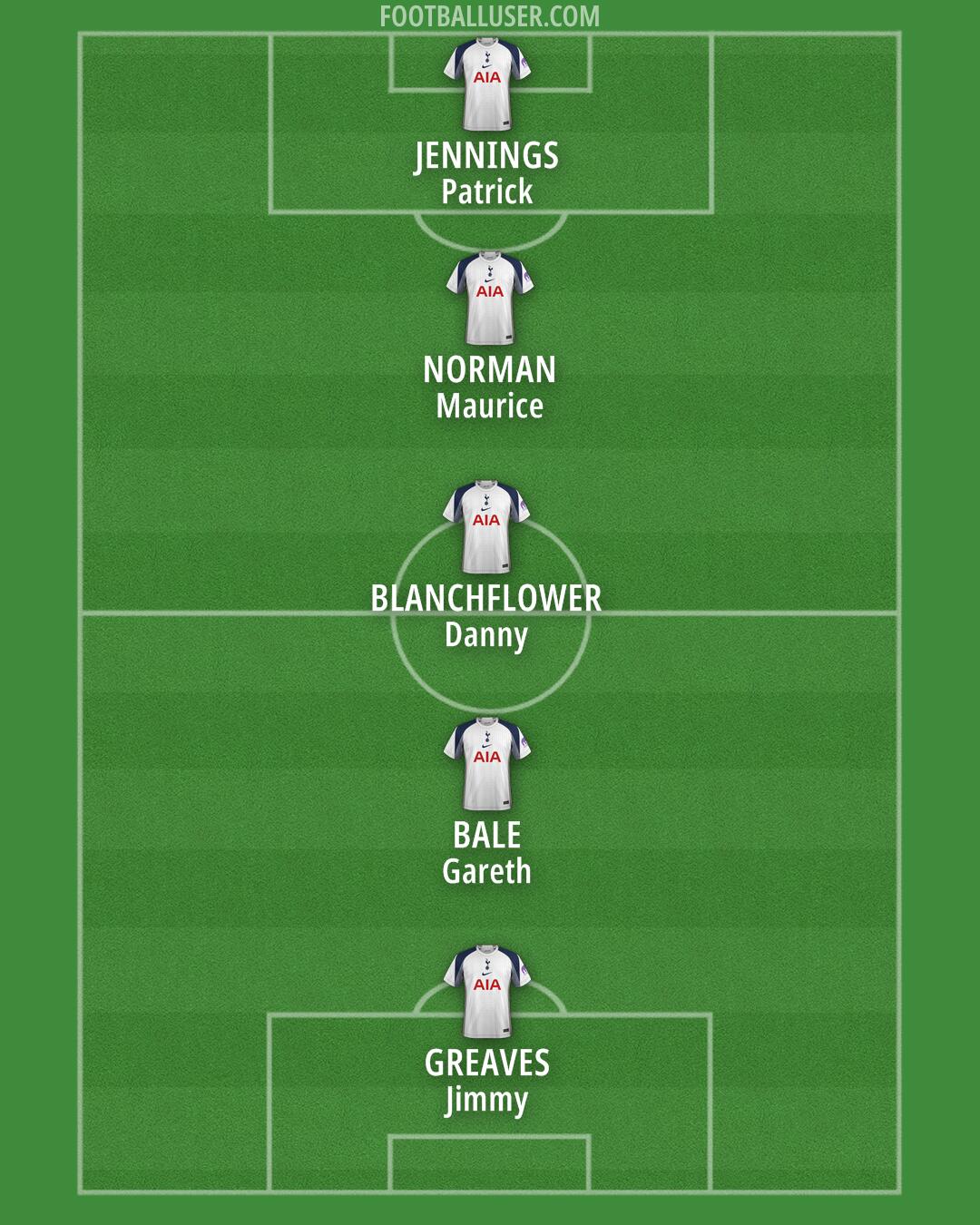 Tottenham Formation 2025