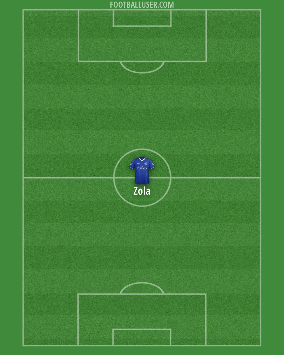 Chelsea Formation 2025