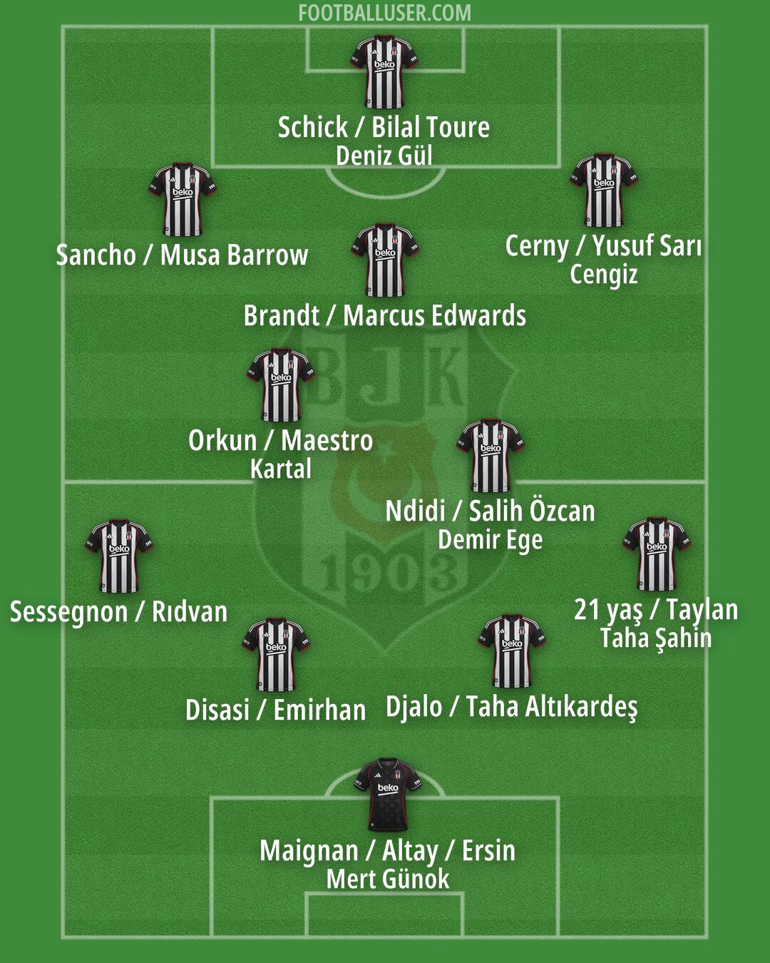 Besiktas Formation 2025