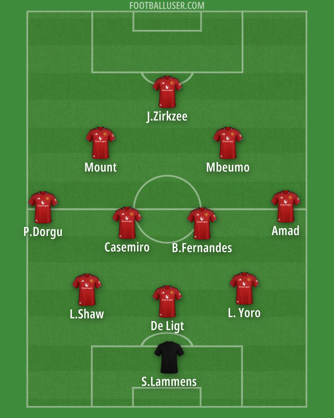 Man Utd Formation 2025
