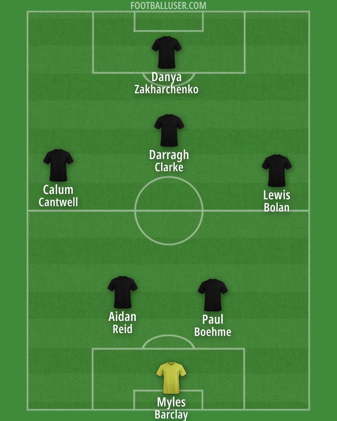 Scotland Formation 2025
