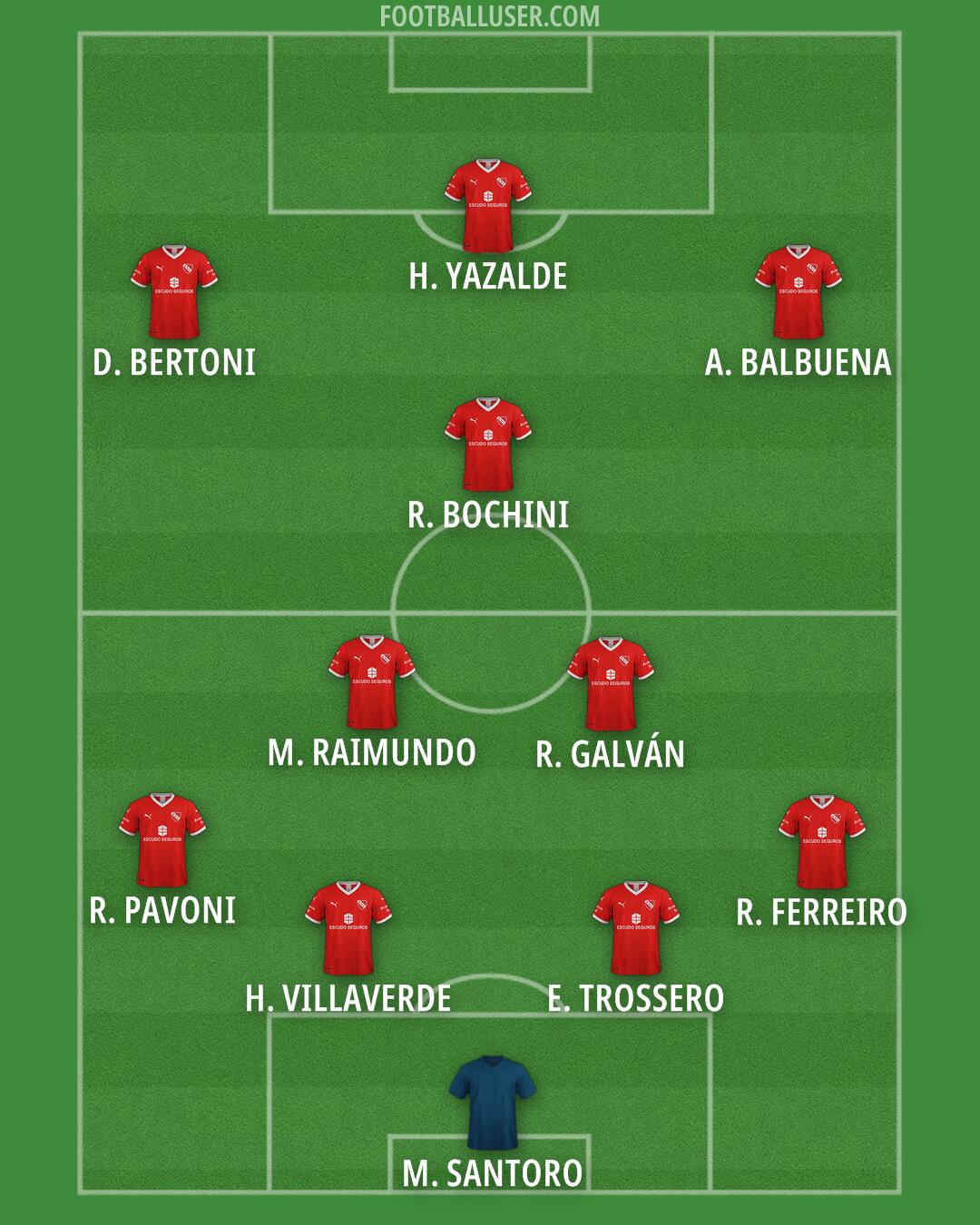 Independiente Formation 2025