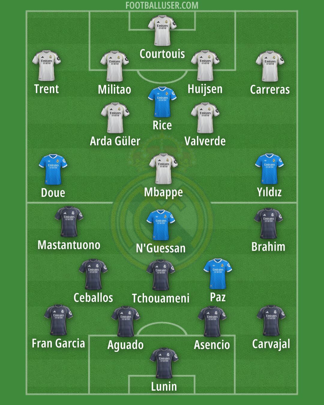 Real Madrid Formation 2025