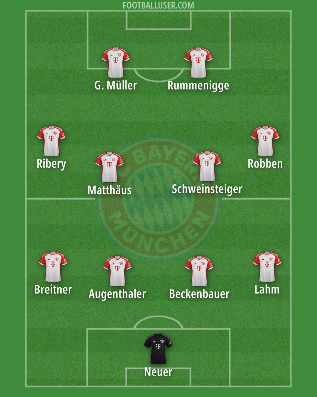 FC Bayern Formation 2025