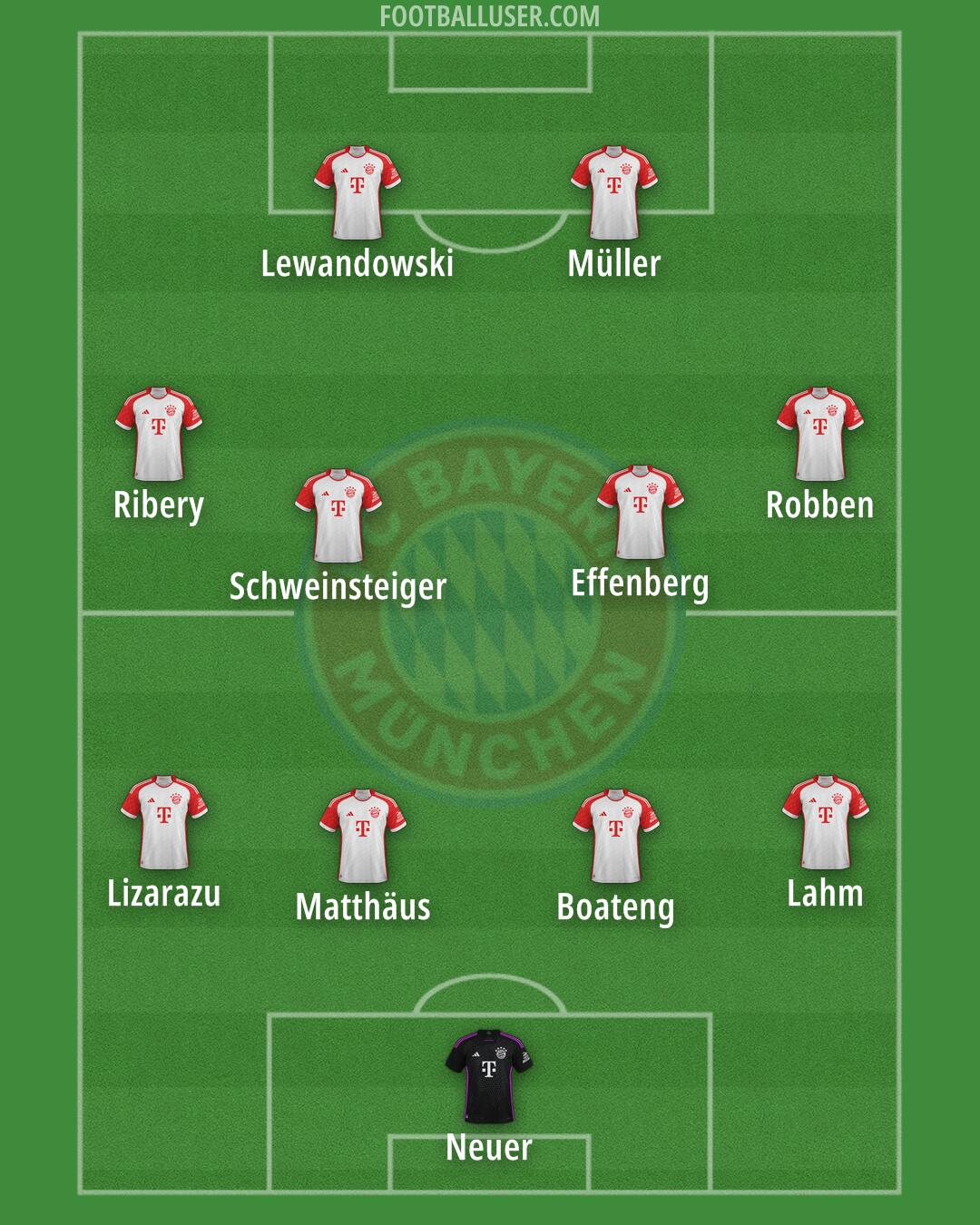 FC Bayern Formation 2025