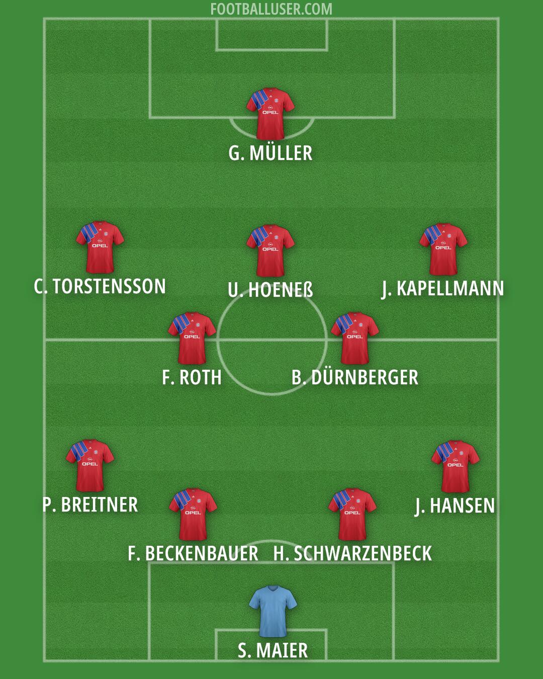 FC Bayern Formation 2025