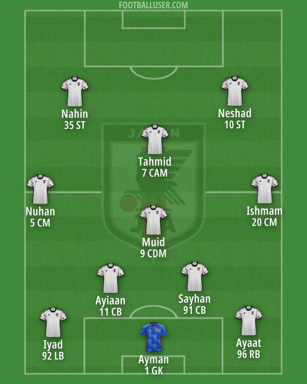 Japan Formation 2025