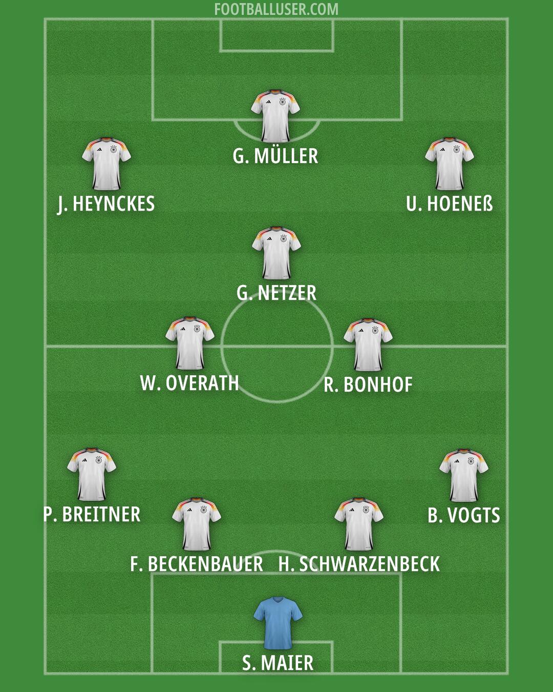 Germany Formation 2025