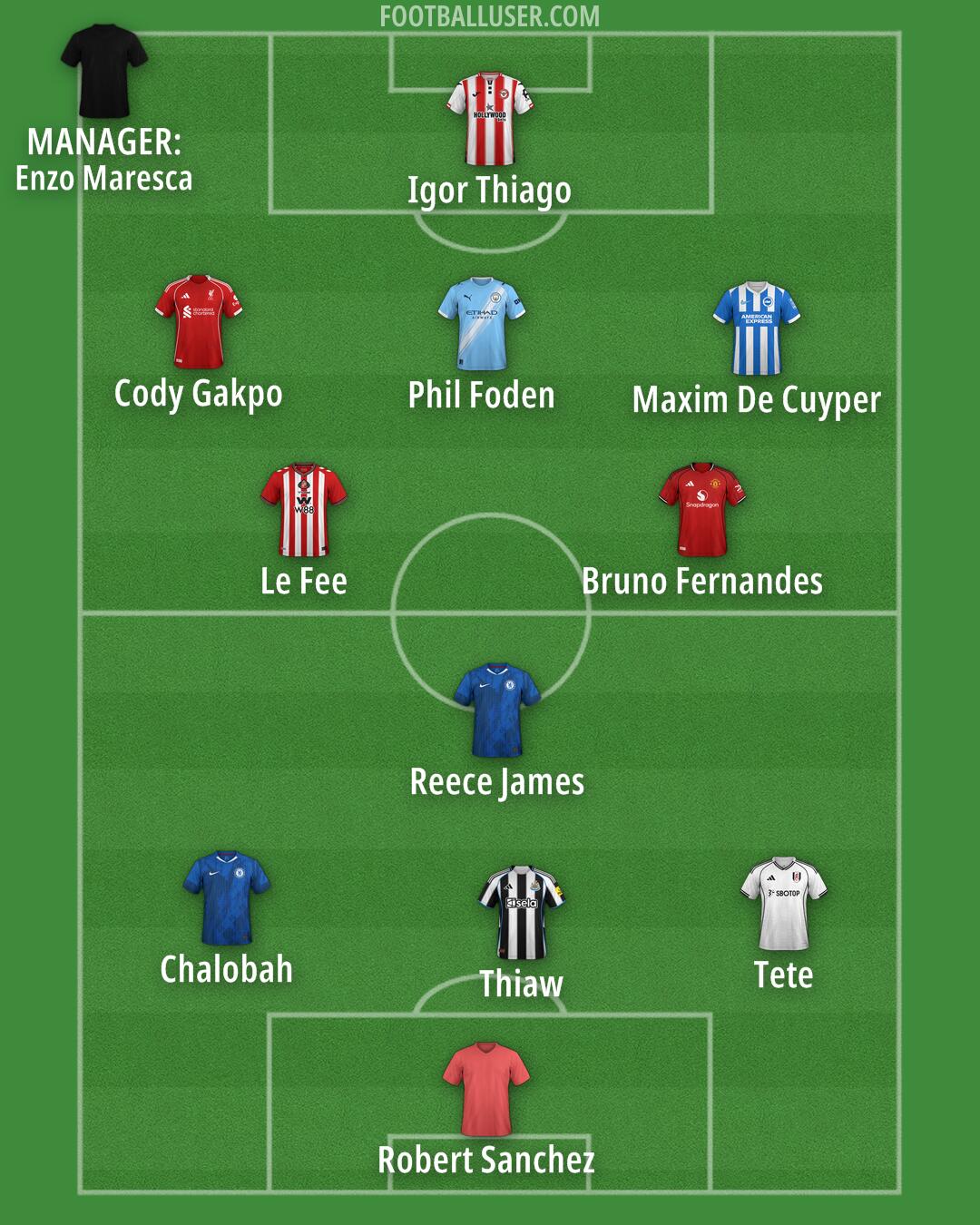 Custom Team Formation 2025