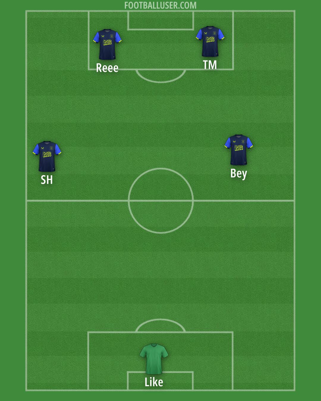 Preston Formation 2025