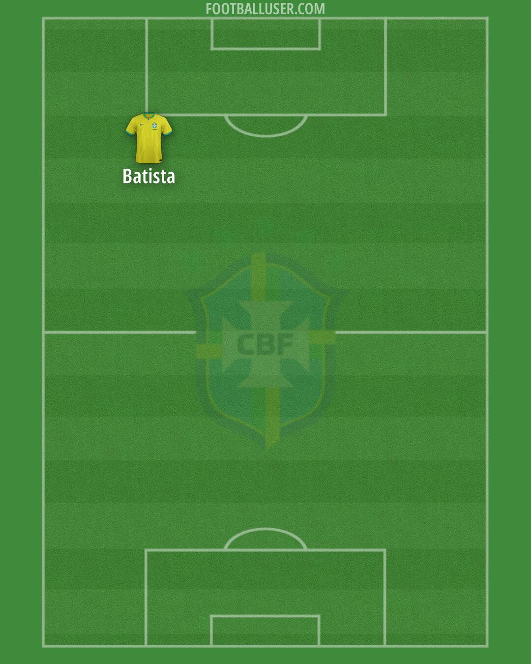 Brazil Formation 2025
