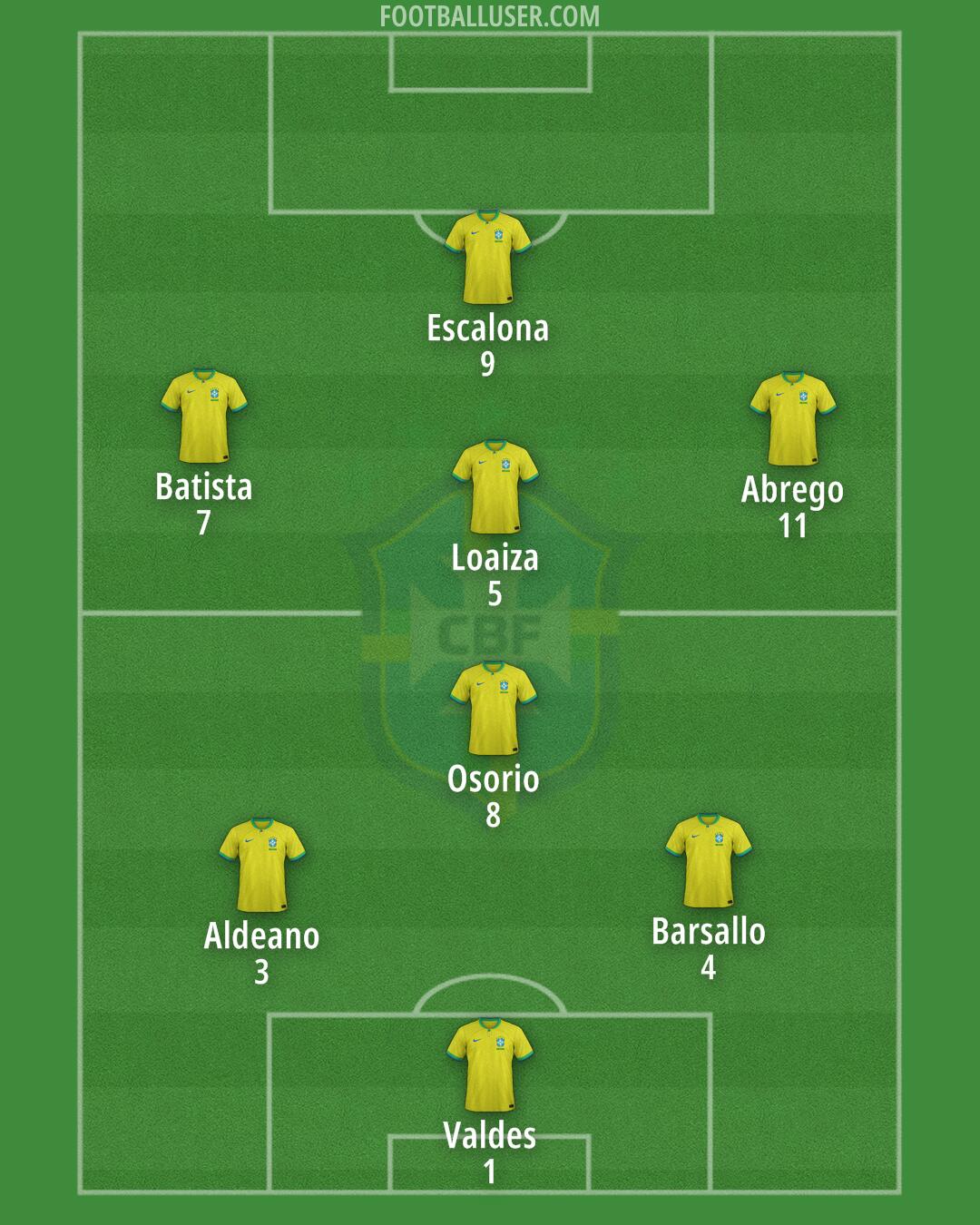 Brazil Formation 2025