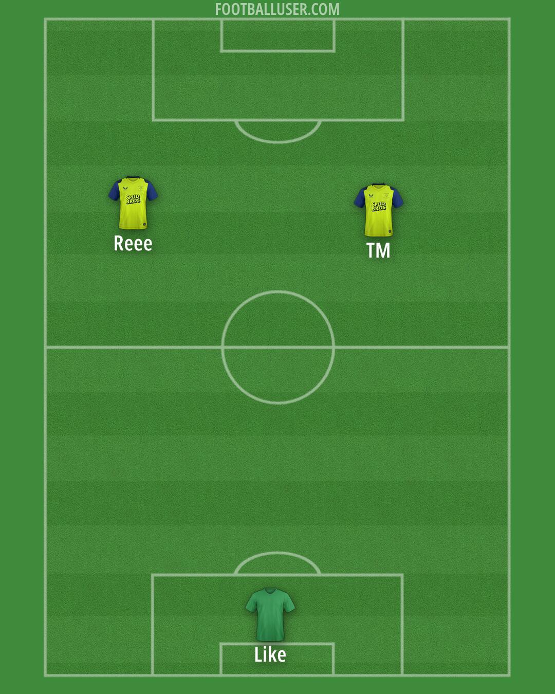 Preston Formation 2025