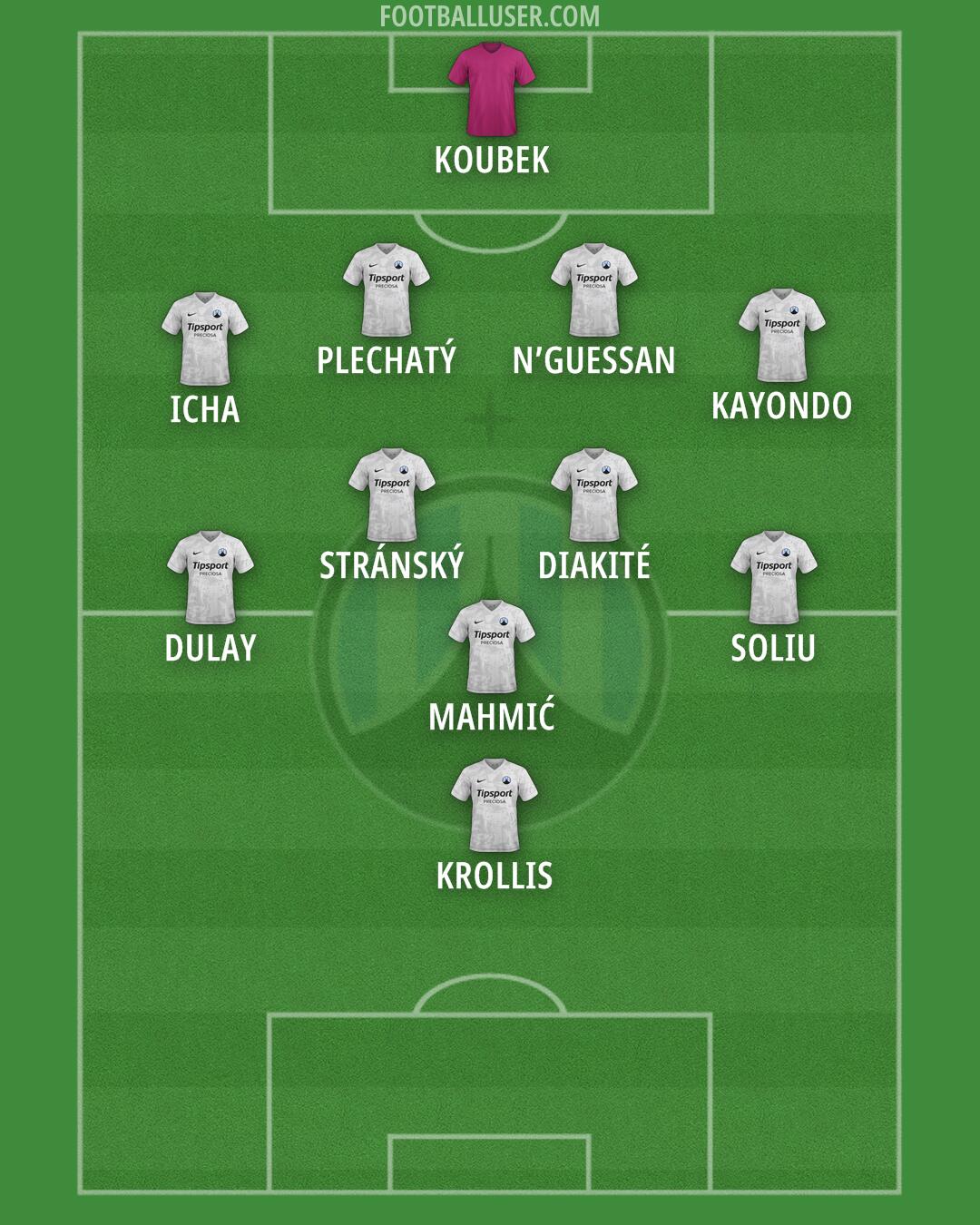 Slovan Liberec Formation 2025