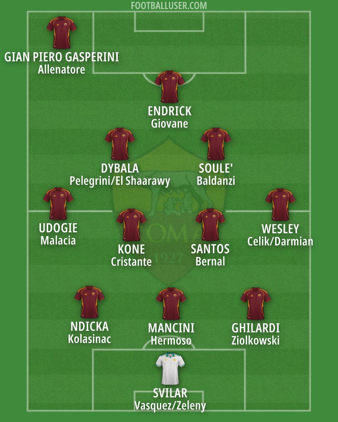Roma Formation 2025