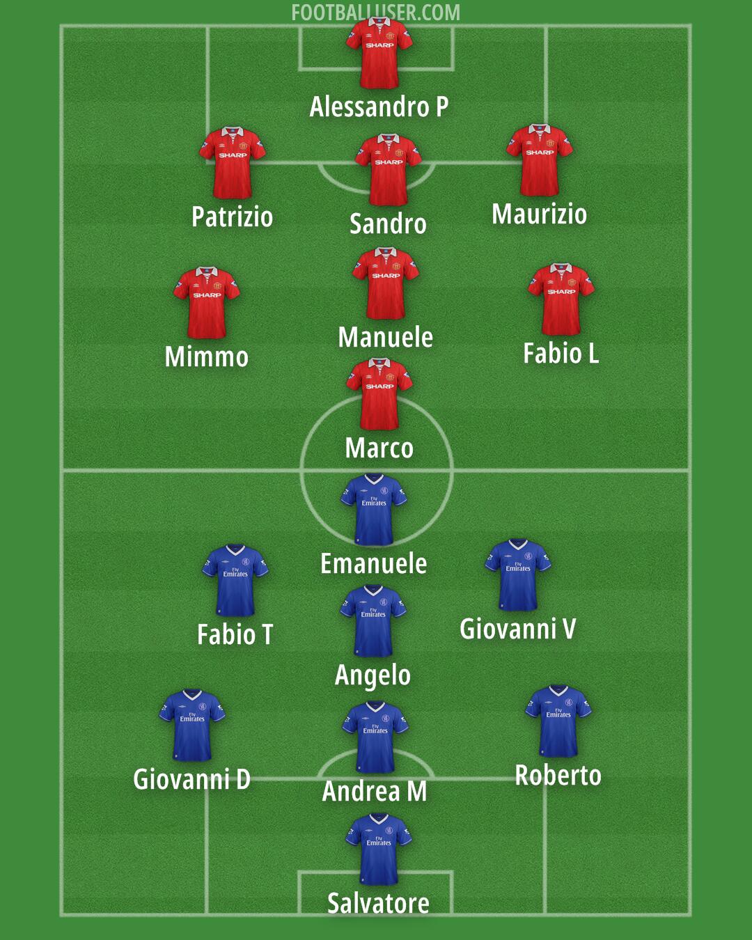 Custom Team Formation 2025