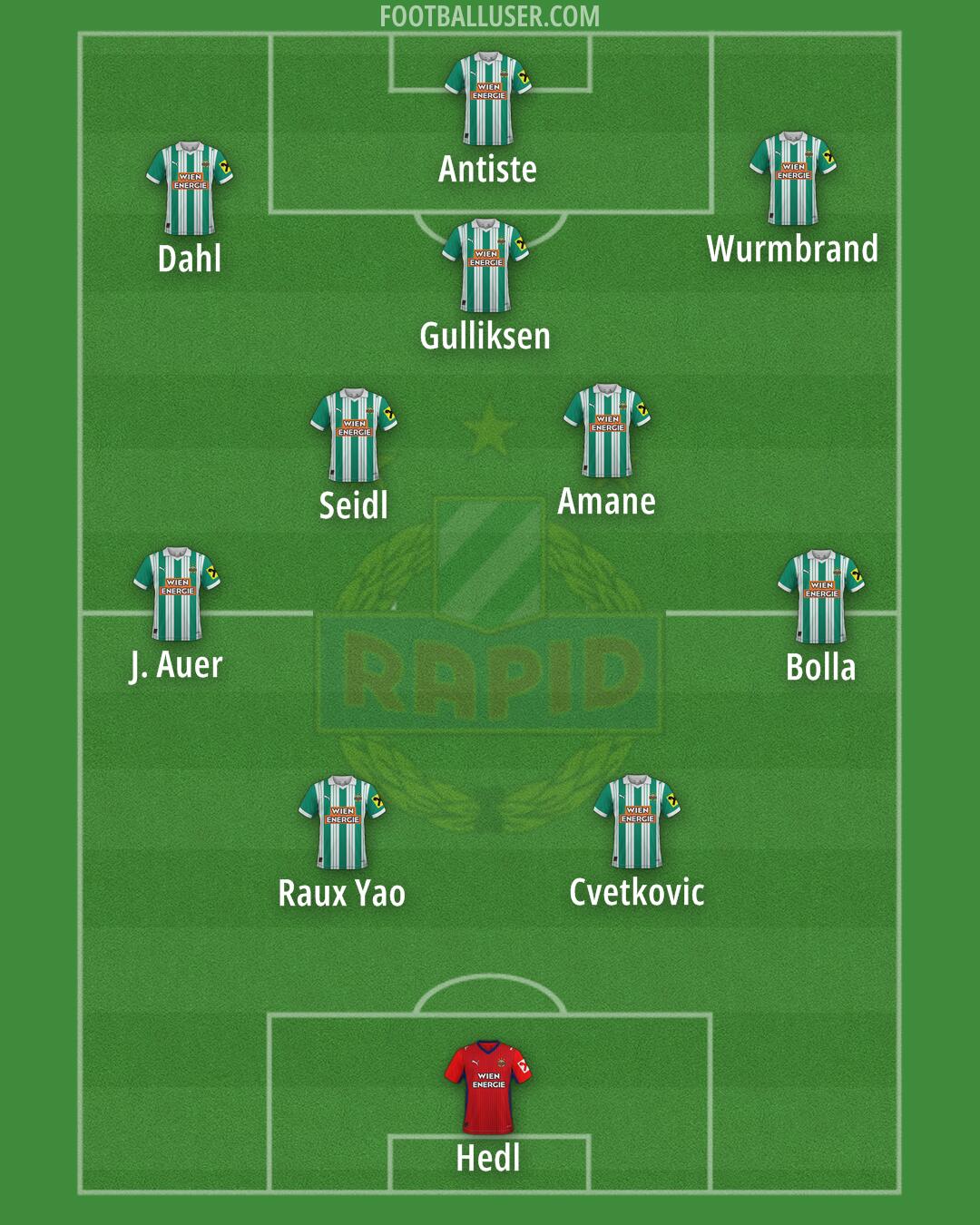 SK Rapid Formation 2025