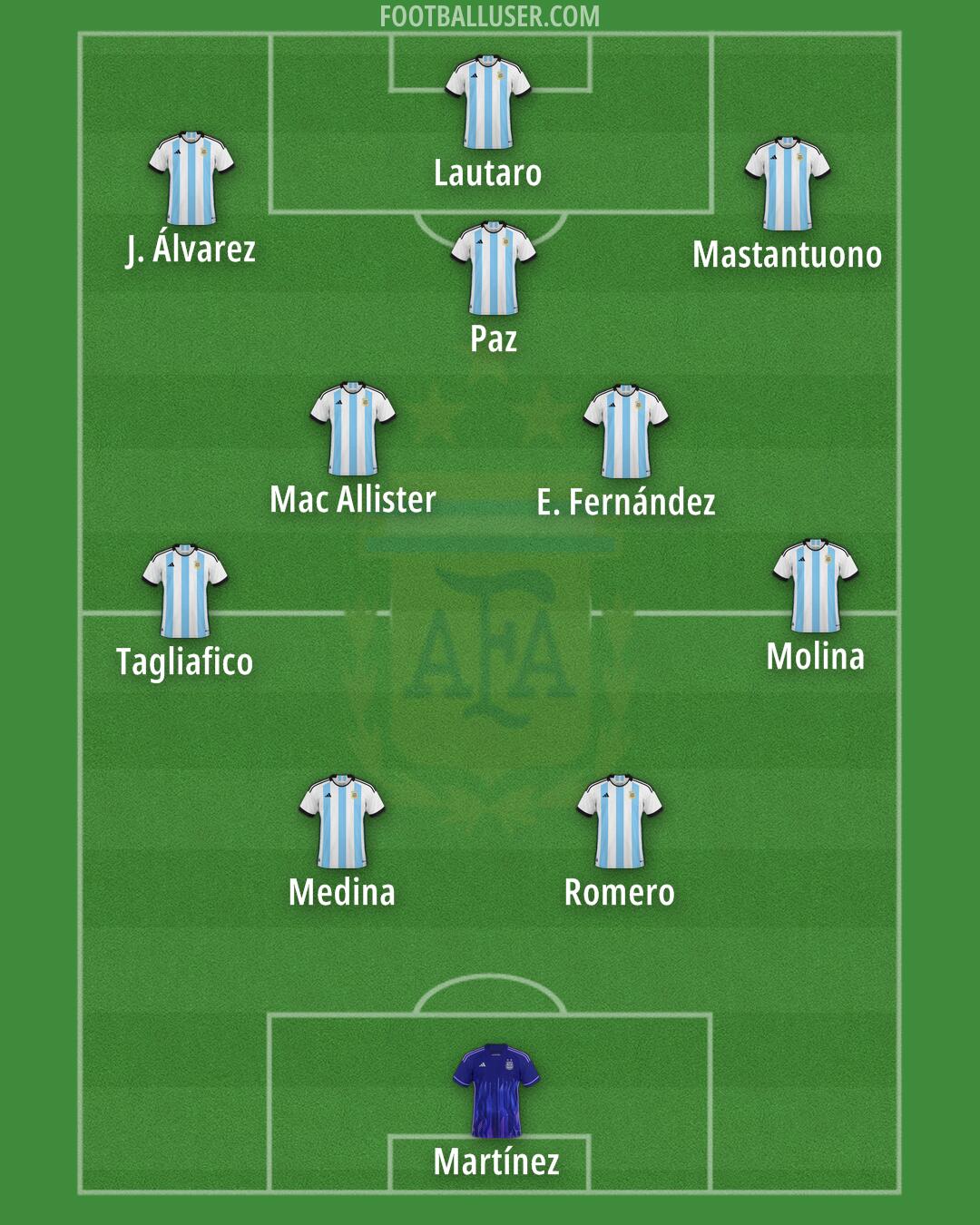 Argentina Formation 2025