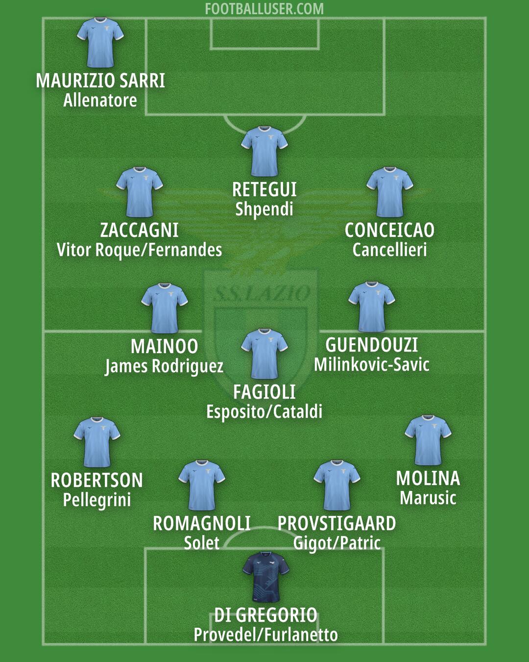 Lazio Formation 2025