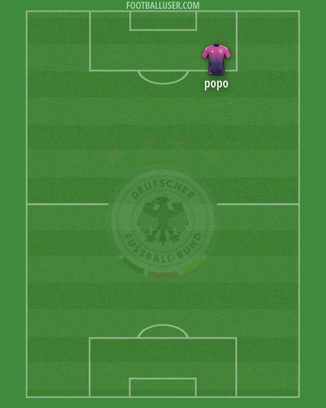 Germany Formation 2025