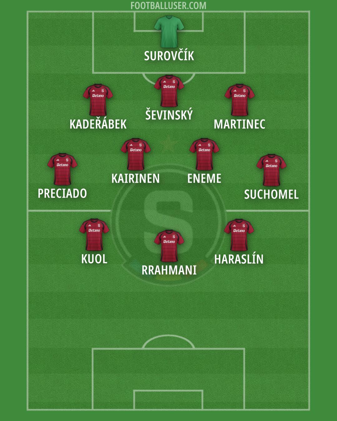 Sparta Praha Formation 2025
