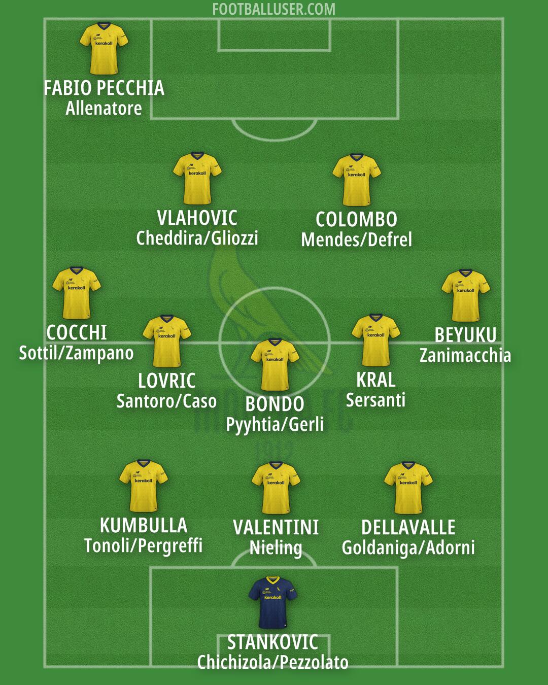 Modena Formation 2025