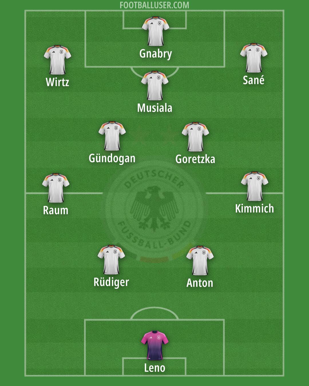 Germany Formation 2025