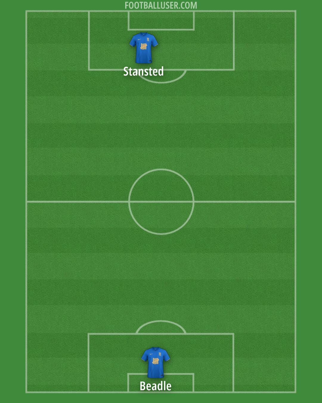 Birmingham Formation 2025