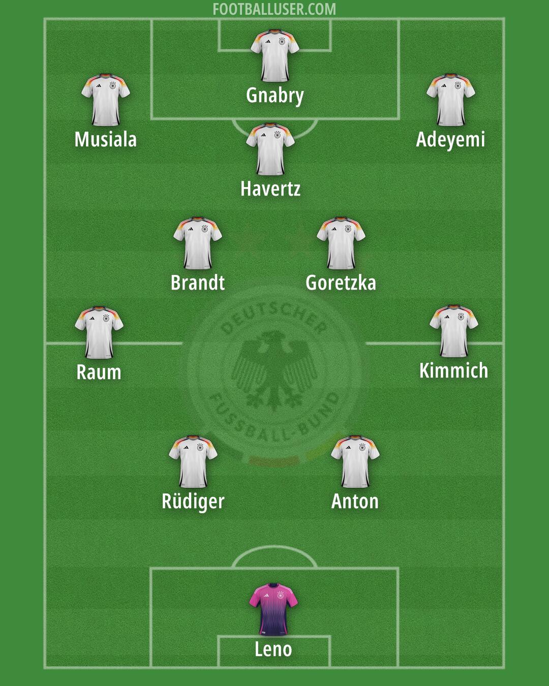 Germany Formation 2025