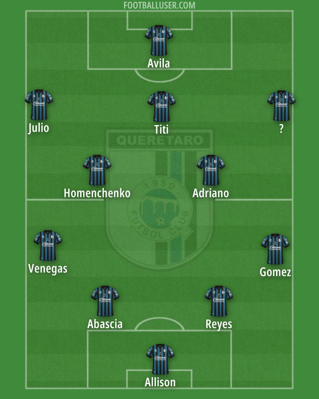 Querétaro Formation 2025