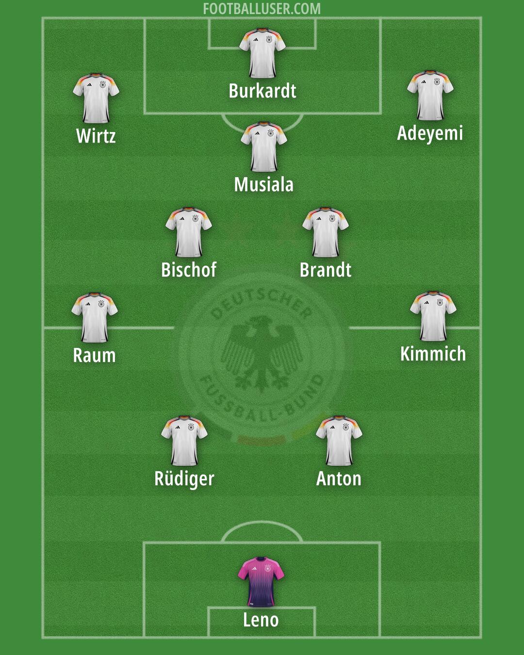 Germany Formation 2025