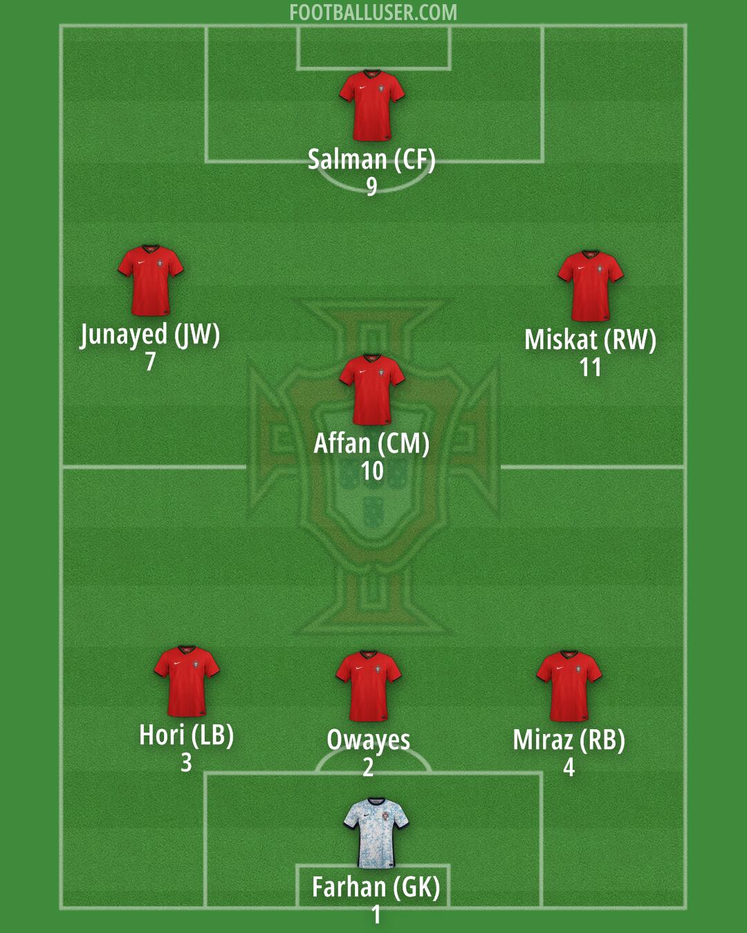Portugal Formation 2025