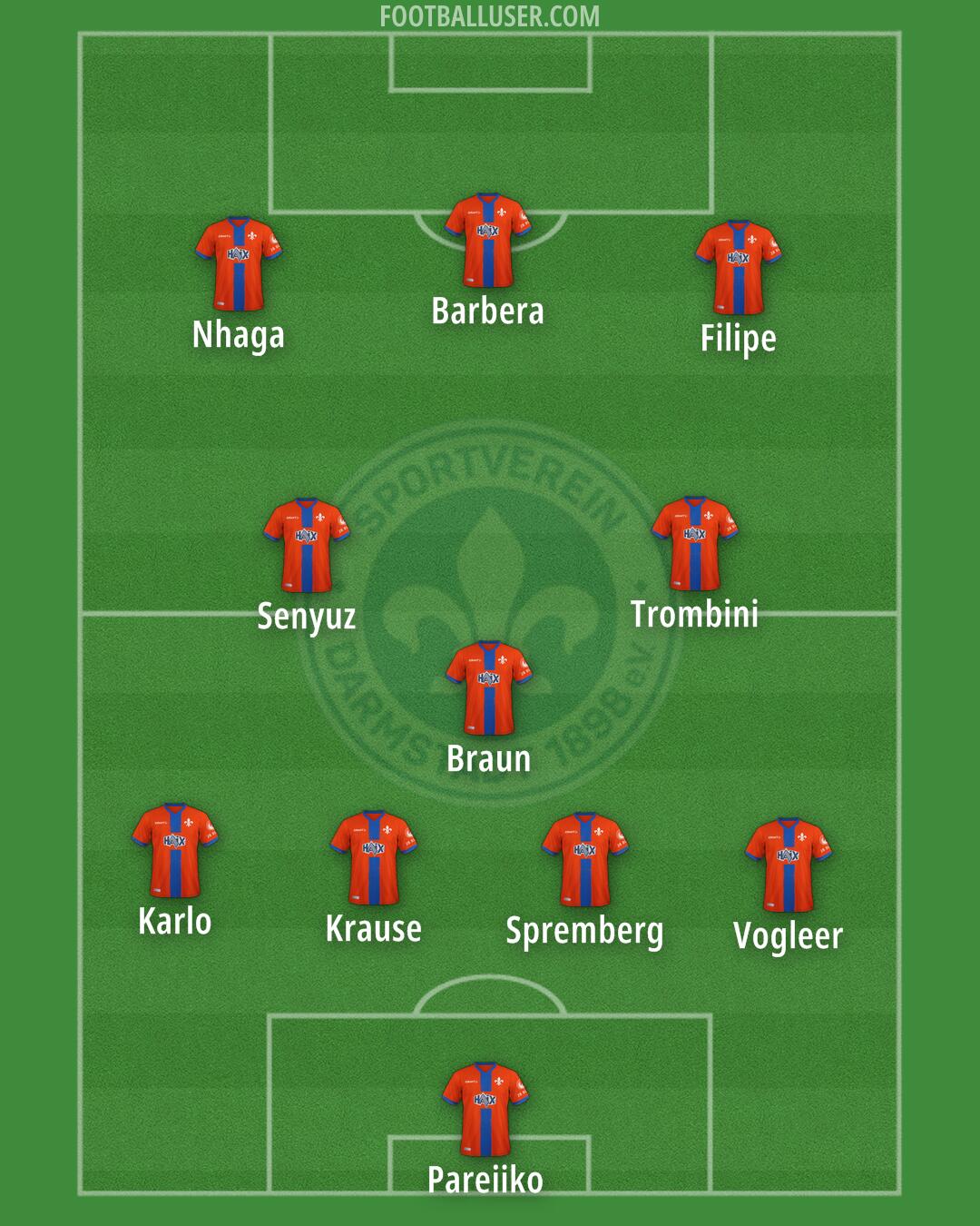 Darmstadt Formation 2025