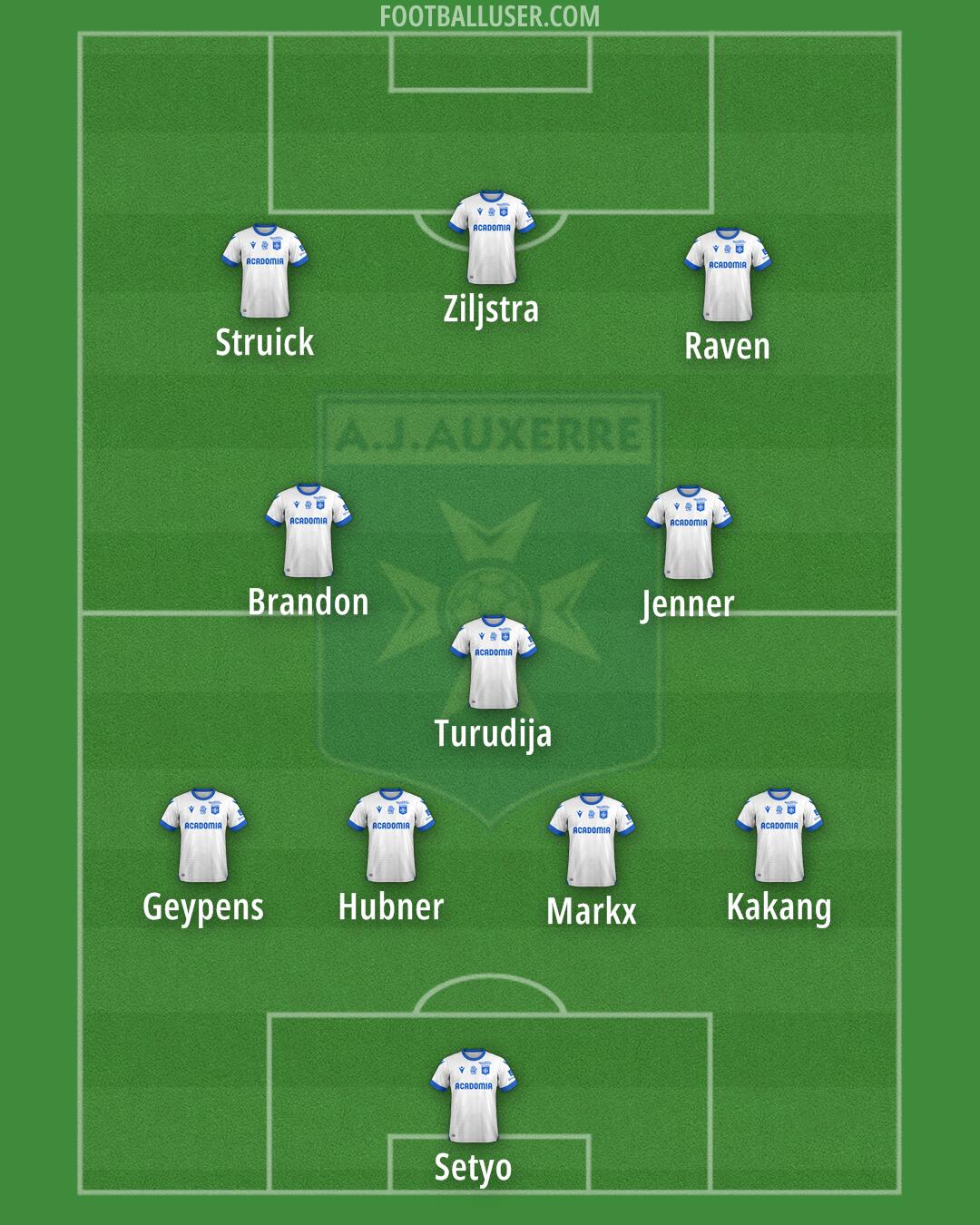 Auxerre Formation 2025